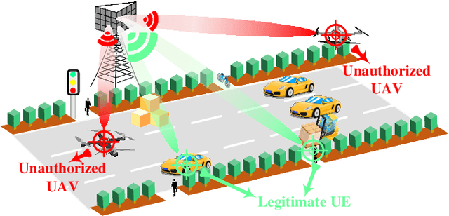 Figure 1 for Unauthorized UAV Countermeasure for Low-Altitude Economy: Joint Communications and Jamming based on MIMO Cellular Systems