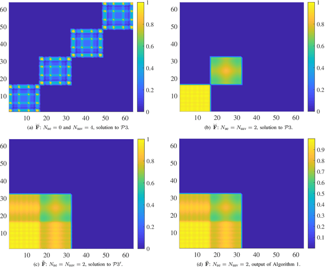 Figure 2 for Unauthorized UAV Countermeasure for Low-Altitude Economy: Joint Communications and Jamming based on MIMO Cellular Systems