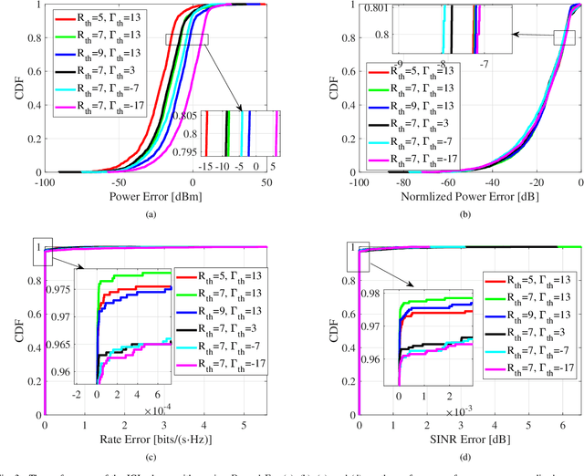 Figure 3 for Unauthorized UAV Countermeasure for Low-Altitude Economy: Joint Communications and Jamming based on MIMO Cellular Systems