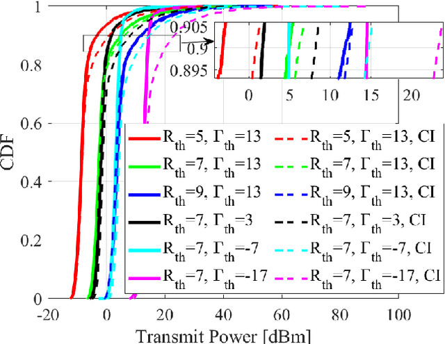 Figure 4 for Unauthorized UAV Countermeasure for Low-Altitude Economy: Joint Communications and Jamming based on MIMO Cellular Systems