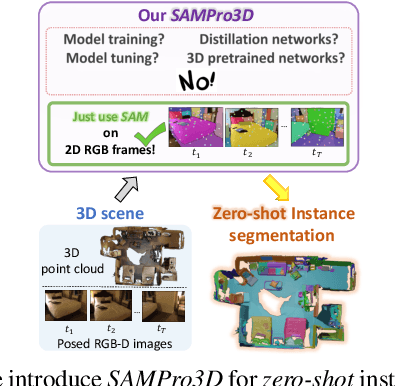 Figure 1 for SAMPro3D: Locating SAM Prompts in 3D for Zero-Shot Scene Segmentation