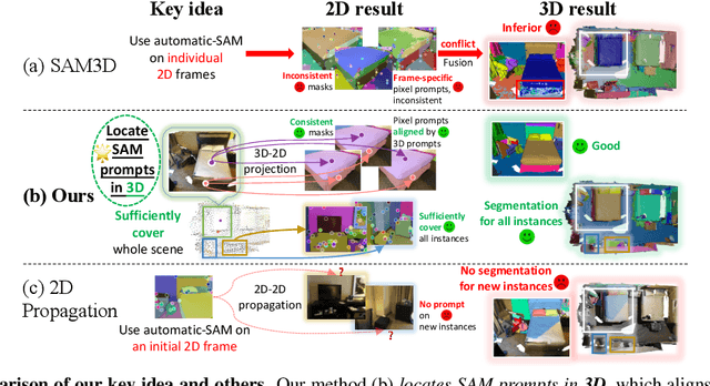 Figure 3 for SAMPro3D: Locating SAM Prompts in 3D for Zero-Shot Scene Segmentation