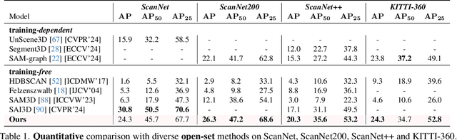 Figure 2 for SAMPro3D: Locating SAM Prompts in 3D for Zero-Shot Scene Segmentation