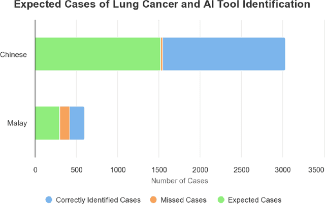 Figure 3 for Navigating Fairness in Radiology AI: Concepts, Consequences,and Crucial Considerations