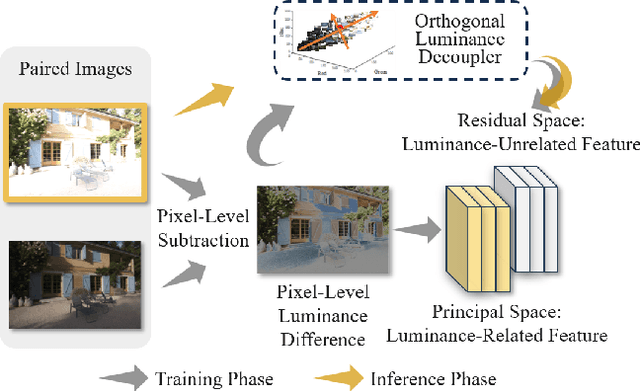 Figure 1 for Luminance Component Analysis for Exposure Correction