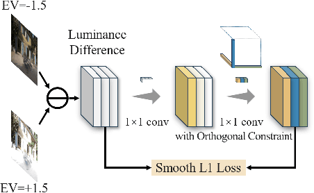 Figure 3 for Luminance Component Analysis for Exposure Correction