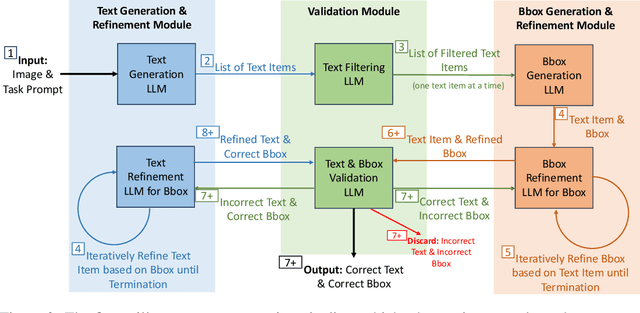 Figure 3 for Visual Prompting with Iterative Refinement for Design Critique Generation