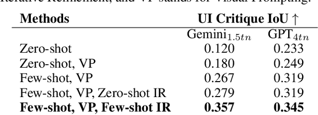 Figure 2 for Visual Prompting with Iterative Refinement for Design Critique Generation