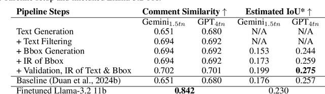 Figure 4 for Visual Prompting with Iterative Refinement for Design Critique Generation
