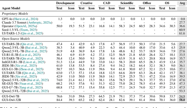 Figure 4 for Mobile-Agent-v3: Foundamental Agents for GUI Automation