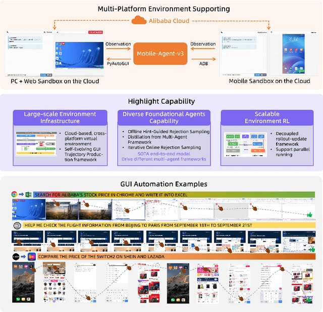 Figure 3 for Mobile-Agent-v3: Foundamental Agents for GUI Automation