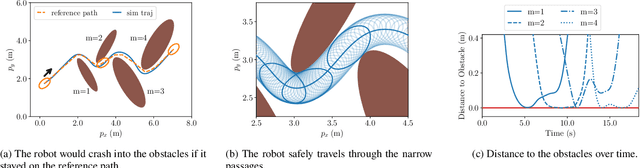 Figure 2 for Real-Time-Feasible Collision-Free Motion Planning For Ellipsoidal Objects