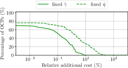 Figure 4 for Real-Time-Feasible Collision-Free Motion Planning For Ellipsoidal Objects