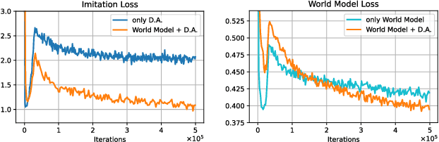 Figure 4 for DyWA: Dynamics-adaptive World Action Model for Generalizable Non-prehensile Manipulation