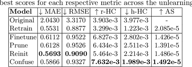 Figure 2 for Verifying Machine Unlearning with Explainable AI