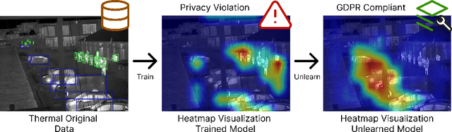 Figure 1 for Verifying Machine Unlearning with Explainable AI