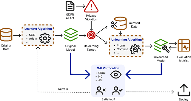 Figure 3 for Verifying Machine Unlearning with Explainable AI