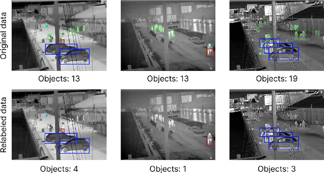 Figure 4 for Verifying Machine Unlearning with Explainable AI