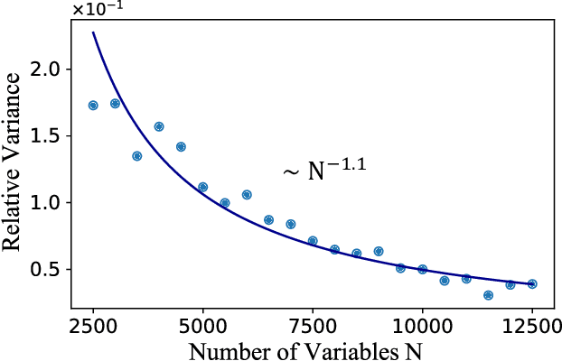 Figure 3 for Self-Averaging of Digital MemComputing Machines