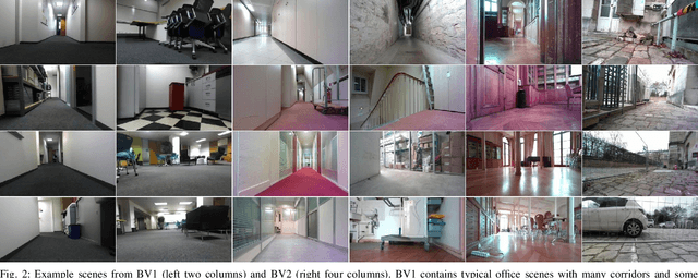 Figure 1 for The Audio-Visual BatVision Dataset for Research on Sight and Sound