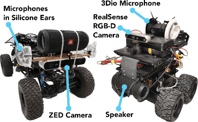 Figure 2 for The Audio-Visual BatVision Dataset for Research on Sight and Sound
