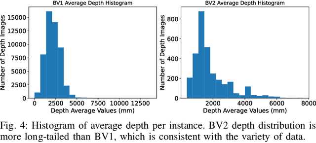 Figure 3 for The Audio-Visual BatVision Dataset for Research on Sight and Sound