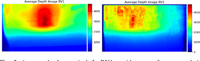 Figure 4 for The Audio-Visual BatVision Dataset for Research on Sight and Sound