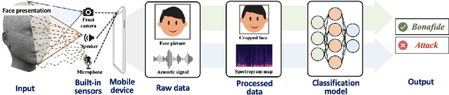 Figure 3 for M3FAS: An Accurate and Robust MultiModal Mobile Face Anti-Spoofing System