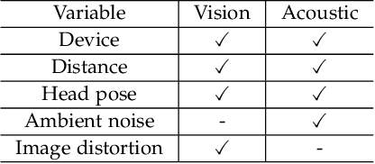 Figure 2 for M3FAS: An Accurate and Robust MultiModal Mobile Face Anti-Spoofing System
