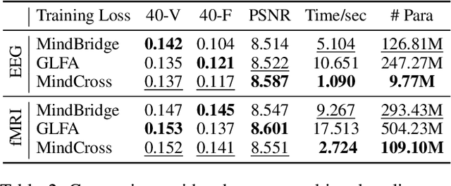 Figure 4 for MindCross: Fast New Subject Adaptation with Limited Data for Cross-subject Video Reconstruction from Brain Signals