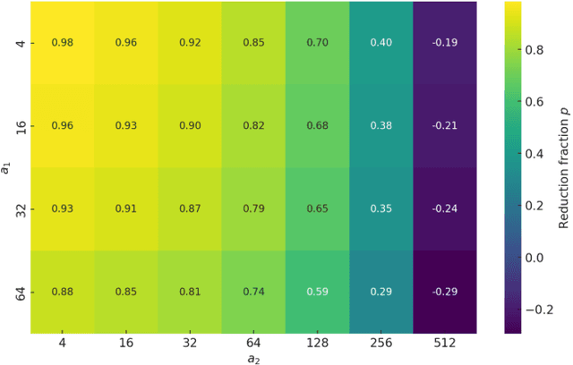 Figure 3 for Tiny Graph Neural Networks for Radio Resource Management