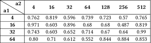 Figure 4 for Tiny Graph Neural Networks for Radio Resource Management