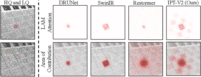 Figure 3 for IPT-V2: Efficient Image Processing Transformer using Hierarchical Attentions