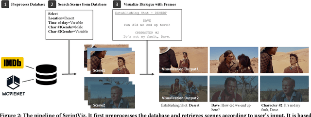 Figure 2 for ScriptViz: A Visualization Tool to Aid Scriptwriting based on a Large Movie Database