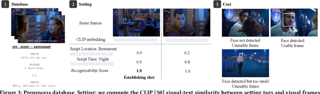 Figure 4 for ScriptViz: A Visualization Tool to Aid Scriptwriting based on a Large Movie Database