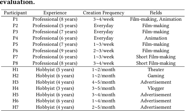 Figure 1 for ScriptViz: A Visualization Tool to Aid Scriptwriting based on a Large Movie Database