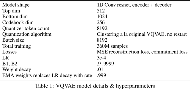 Figure 2 for Better speech synthesis through scaling