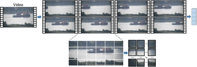 Figure 2 for More Perspectives Mean Better: Underwater Target Recognition and Localization with Multimodal Data via Symbiotic Transformer and Multiview Regression