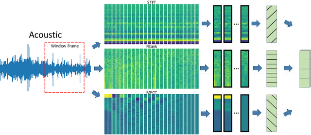 Figure 3 for More Perspectives Mean Better: Underwater Target Recognition and Localization with Multimodal Data via Symbiotic Transformer and Multiview Regression