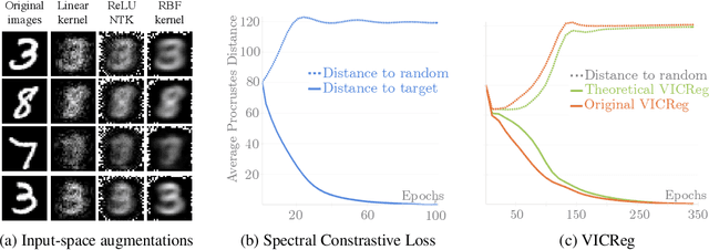 Figure 2 for Data Augmentations Go Beyond Encoding Invariances: A Theoretical Study on Self-Supervised Learning