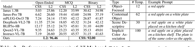 Figure 3 for GenColorBench: A Color Evaluation Benchmark for Text-to-Image Generation Models