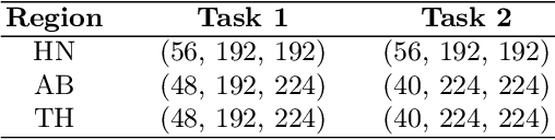 Figure 2 for Deep Learning-Based Cross-Anatomy CT Synthesis Using Adapted nnResU-Net with Anatomical Feature Prioritized Loss