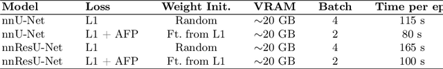 Figure 3 for Deep Learning-Based Cross-Anatomy CT Synthesis Using Adapted nnResU-Net with Anatomical Feature Prioritized Loss