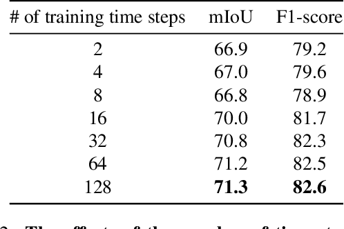Figure 4 for Multi-Class Segmentation from Aerial Views using Recursive Noise Diffusion