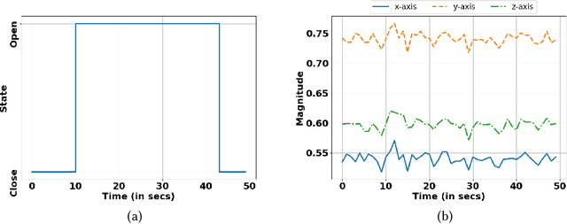 Figure 3 for AmicroN: A Framework for Generating Annotations for Human Activity Recognition with Granular Micro-Activities