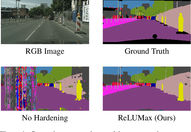Figure 1 for Transient Fault Tolerant Semantic Segmentation for Autonomous Driving