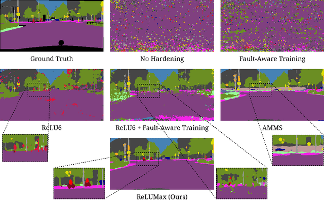 Figure 3 for Transient Fault Tolerant Semantic Segmentation for Autonomous Driving