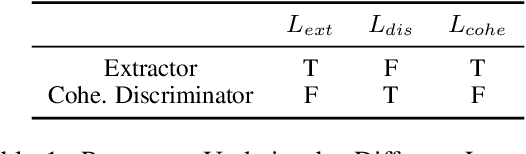 Figure 2 for Enhancing Coherence of Extractive Summarization with Multitask Learning