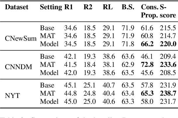 Figure 4 for Enhancing Coherence of Extractive Summarization with Multitask Learning