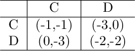 Figure 2 for Learning to Negotiate via Voluntary Commitment